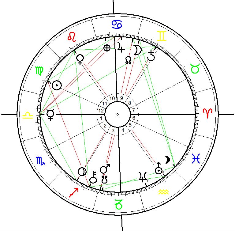 Astrological Chart for the World Trade Center plane crash on 11 September 2001, 8:46, New York. The Moon at 28° Gemini was located in house 9 and Mercury in Libra.