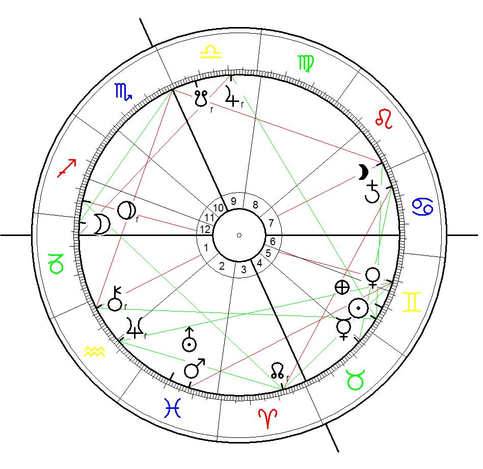 Astrological Chart for the Champions League Final on 26 May 2005 in istanbul calculated for 22:45