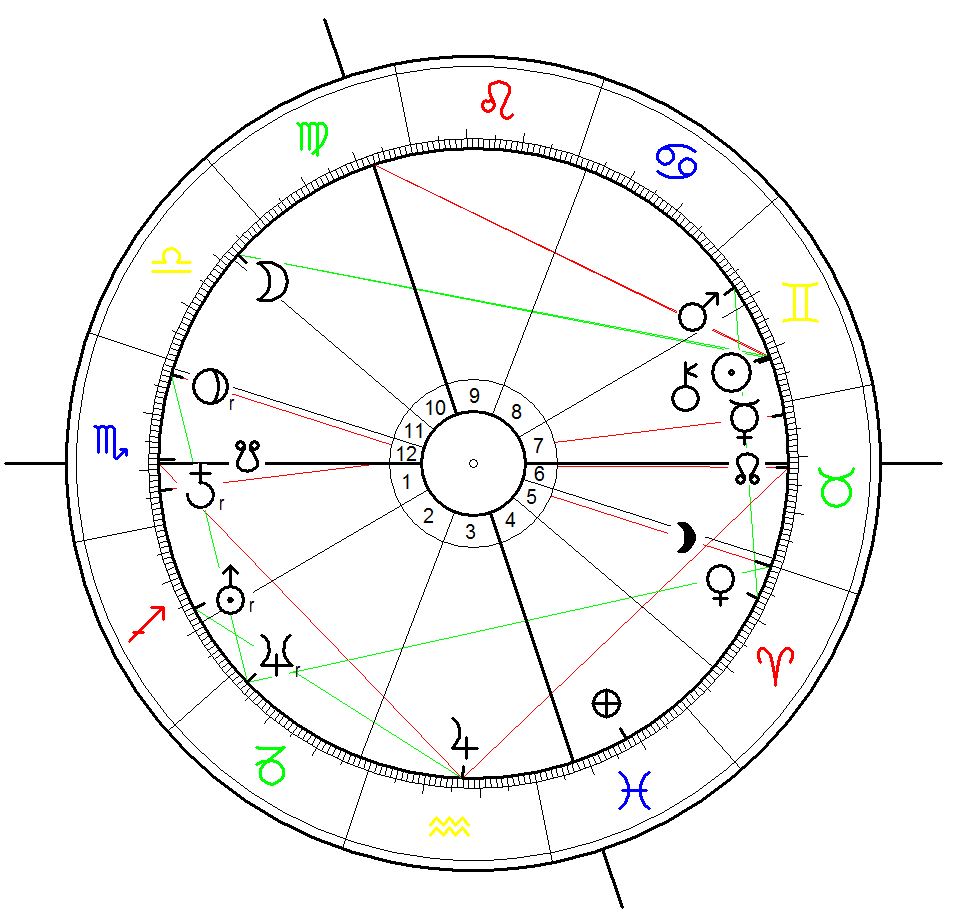 Astrological Chart for the Heysel Stadium Disaster on 29 May 1985 in brussels, belgium calculated for 19:50.