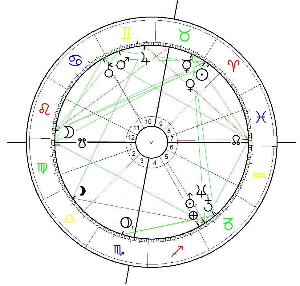 Astrological Chart for the Hillsborough Disaster calculated for 15 April 1989, Sheffield, 14.48 - first opening of Gate C time source: Hillsborough Inquest video