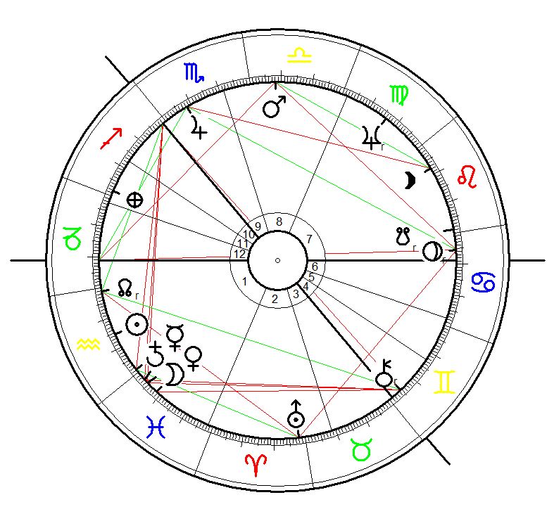 Astrology Birth Chart for Alex Harvey born on 5 February 1935, 7:35 in Glasgow, Scotland, birth time data astrotheme