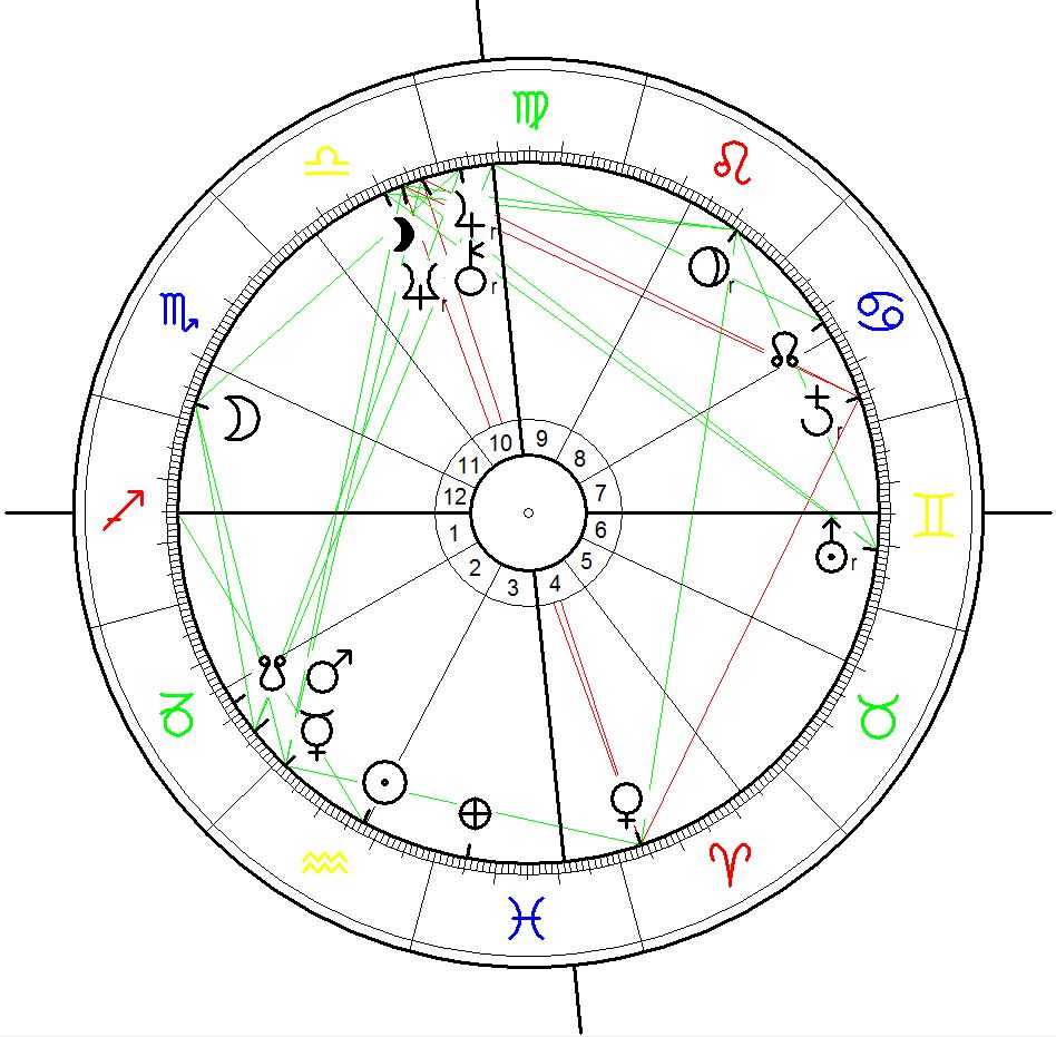 Bob Marley Birth Chart A Visual Reference of Charts Chart Master