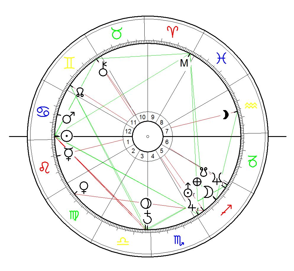 Astrological Sunrise Chart for Eivør Palsdottir calculated for 21 July 1983, exact birth time unknown