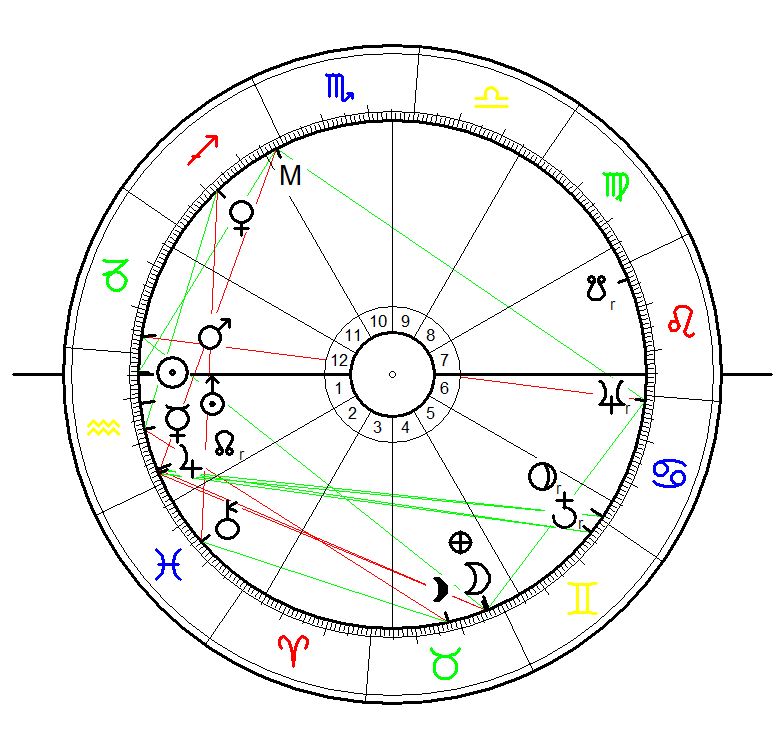 Astrology Sunrise Chart for Ewan MacColl born on 15 January 1915 calcukated for sunrise with equally house system, exact birth time unknown