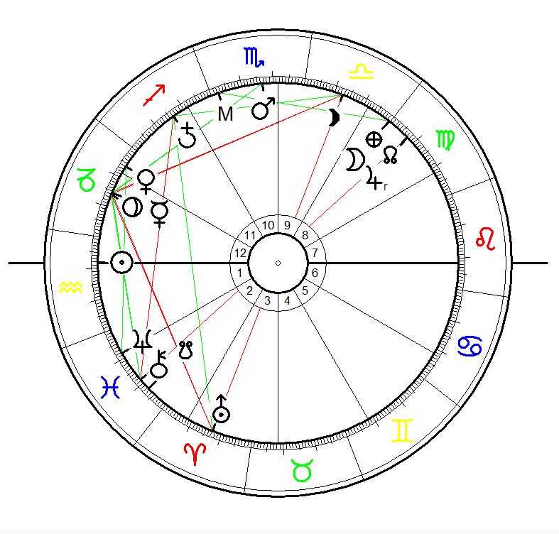 Astrology Sunrise Chart for Kate Wolf born on 27 February1942 in San Francisco, CA. Exact birth time unknown - claclated for sunrise with equal house system