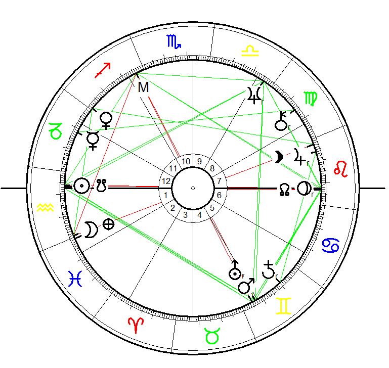 Astrology Birth Chart for Kevin Coyne born on 27 January 1944 in Derby, England.
