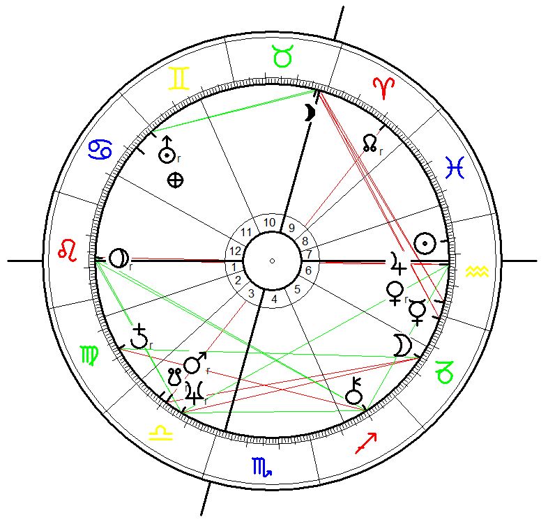 Astrology Birth Chart for Peter Gabriel born on 13 February 1950 at 16:30 in Woking, England