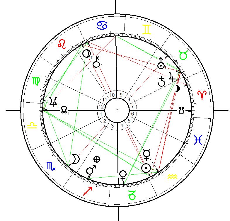 Astrology Birth Chart for Rithcie heavens born on 21 February 1941 at 22:17 in Brooklyn, New York