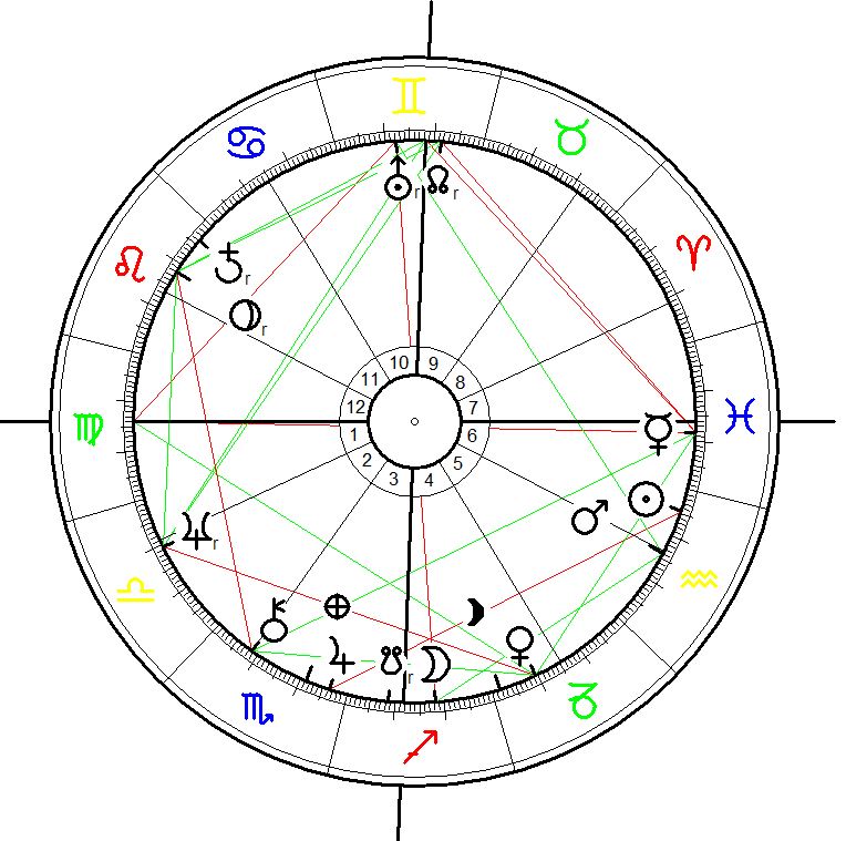 Astrology Birth Chart for Tim Buckley born on 14 February 1947 at 19:12 in Washington, DC