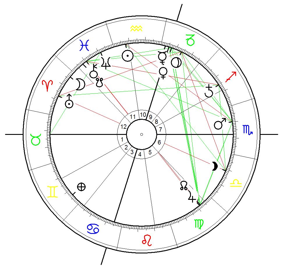 Astrological Evernt Chart for the announcement of the dicovery of gravitational waves on 11 Feb 2016, 10:31 EST, Washington, DC/USA