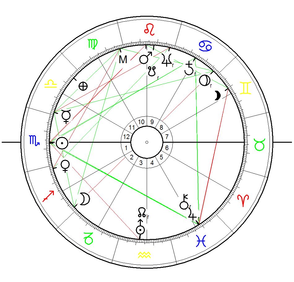 Sonnenstandshoroskop für Ernst Hartmann berechnet für den 10.11.1915 in Mannheim. Leider hab ich noch keine exakte Geburtsuhrzeit recherchieren können - deshalb ist das Horoskop für Sonnenaufgang mit äqualen Häusern berechnet.