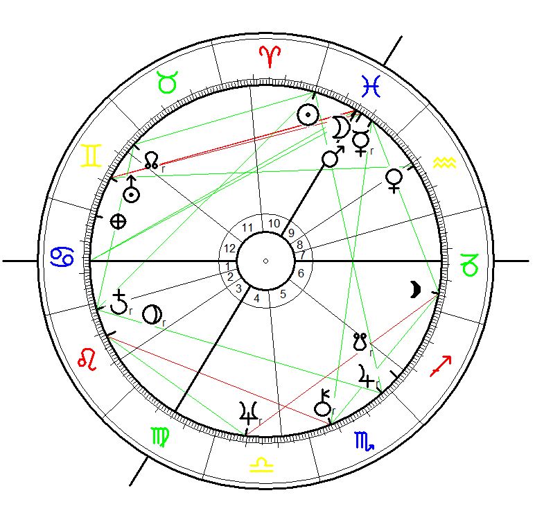 Zika Virus Chart 1 - Astrological Chart for the Sun ingress into Aries and start of the astrological year 1947 on 21st March calculated for 12:13 and London as the world capital of that era.