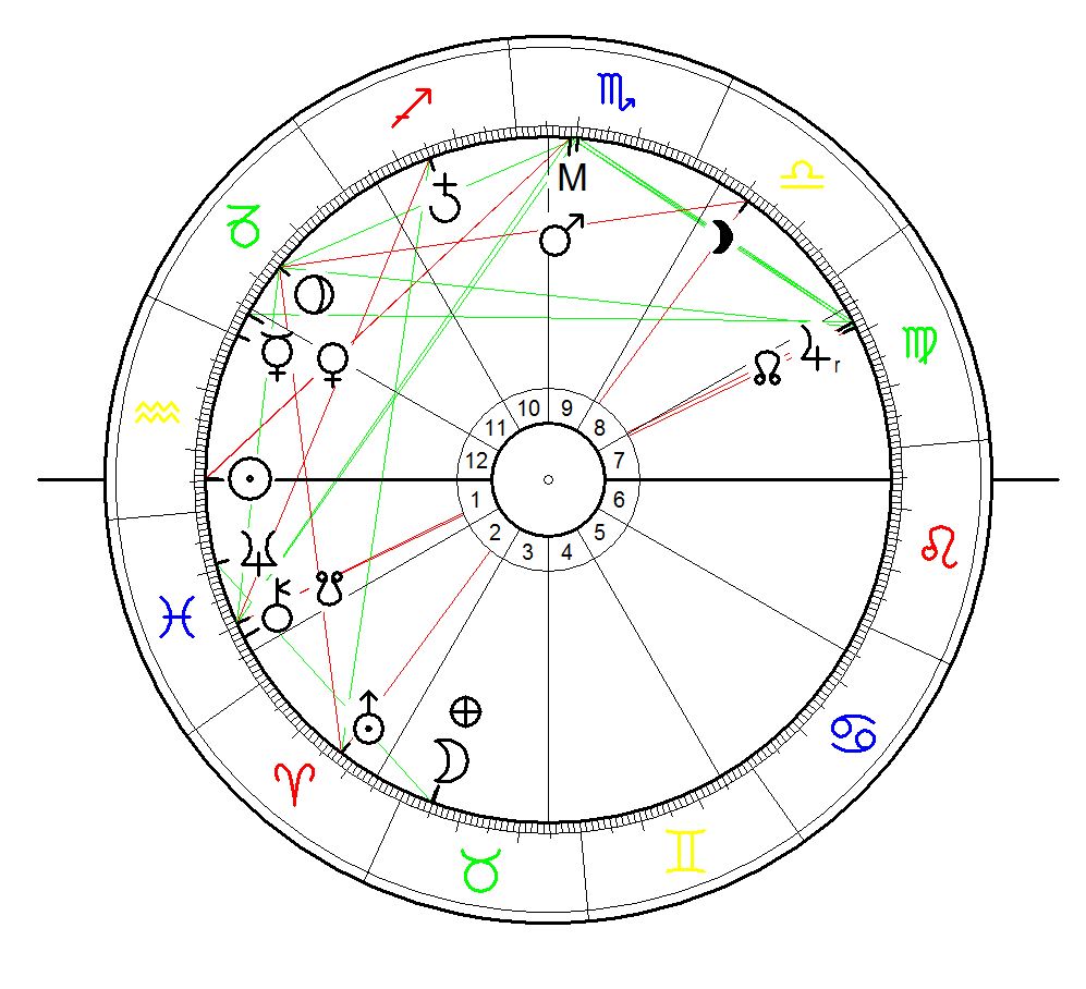Astrological Sunrise Chart for the invasion of Hairy Panic Grass in Wattaranga, Victoria, australia on 14 February 2016 (date is approximate: "from the beginning of this week), calculated for sunrise with equal house system 