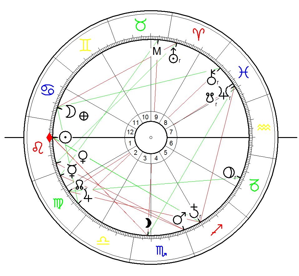 Astrological Chart for the Zika warning for Miami issued on 1 August 2016 calculated for sunrise with equal house system