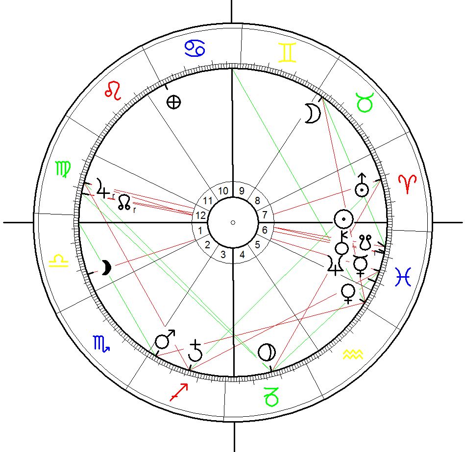 Astrological Chart for the Ankara Car Bombing on 13 March 2016, 18:35 carried out by the Kurdistan Freedom Falcons (TAK) 