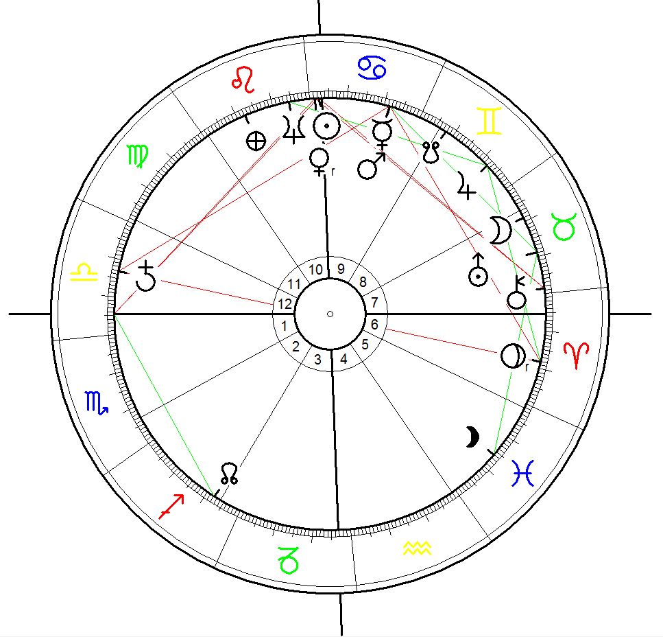 Astrology Chart for the Capture of Jerusalem during the 1st crusade on 15 July 1099 calculated for 2:00 noon
