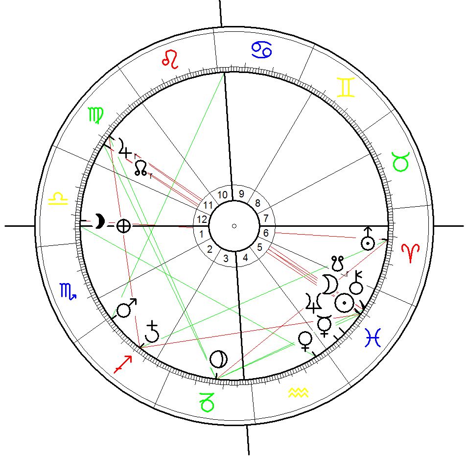 New Moon 9 March 2015 calculated for Washington, DC - as you can see the constellation between Sun, Moon, Jupiter and saturn is far from the angles and thus not at the climax of its effective tension for east coast of the USA