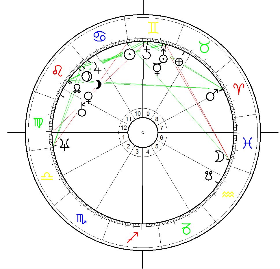 Horoskop für die Weihe der Kirche Purissima Concepion in Monterrey am 22. Juni 1943 berechnet für den Mittagszeitpunkt ohne exakte "Geburtszeit" für Monterrey, Mexico.