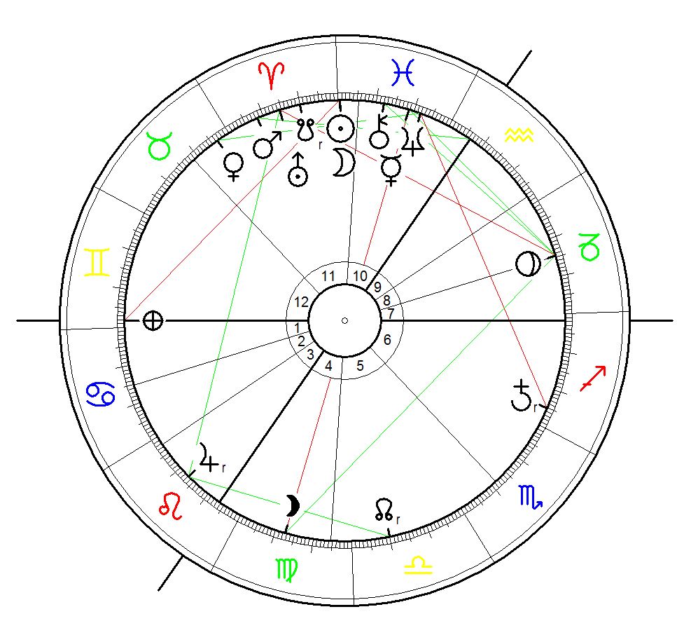 Astrology Chart for the Solar Eclipse on 20 March 2015 at 10:36 CET calculated for Brussels