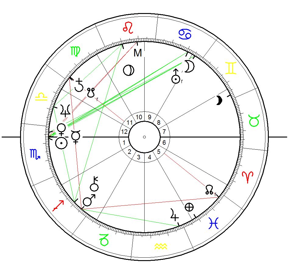 Astrology Sunrise Birth Chart for Zaha Hadid calculated for 31 October 1950 for sunrise over her birth place Baghdad, Irak. Exact birth time unknown!! 