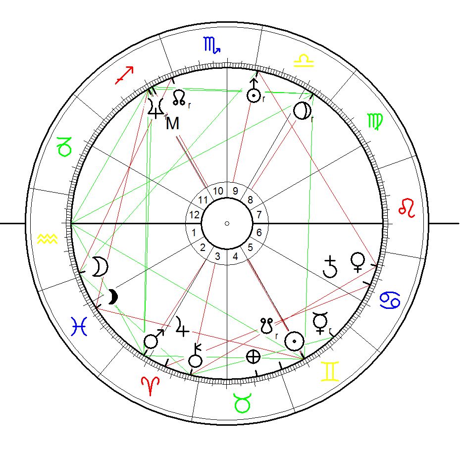 Horoskop für Frauke Petry geb am :1. Juni 1975 berechnet für 0:00 sowie mit äqualen Häusern und dem Mond Ende des Zeichens Wassermann