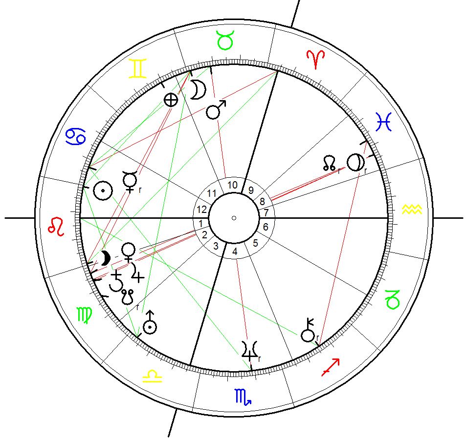 Horoskop für Alexandre Dumas geboren am 24. Jul 1802, 5:30 in Villers Cotterêts, F