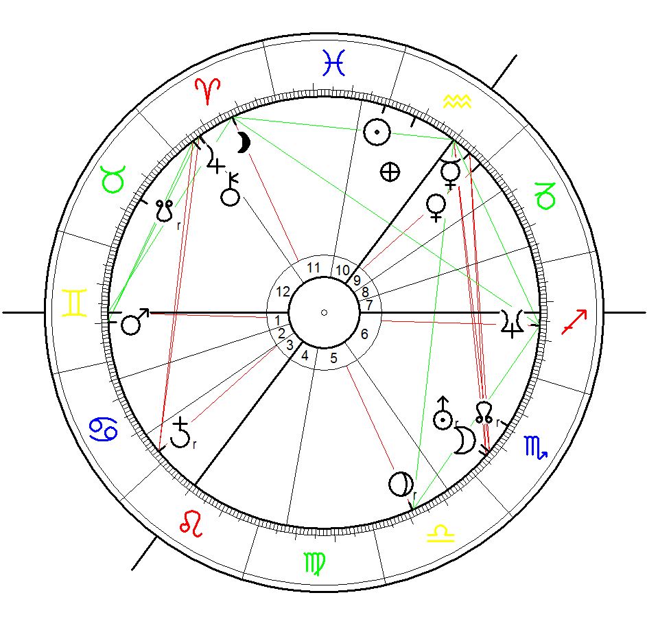 Horoskop für Jan Delay - berechnet für 2ß. februar 1976 mit hypothetischer Uhrzeit für Aszendent Zwilling