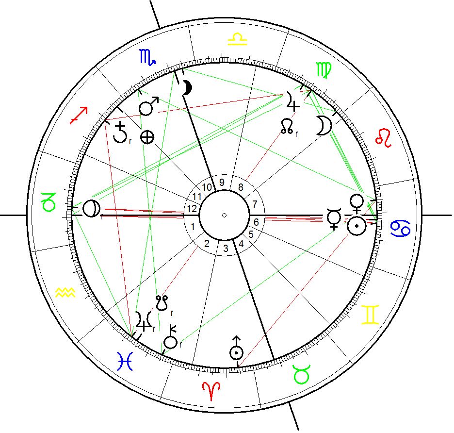 Astrological Chart for the moment 4 policemen shot dead in Dallas Texas by sniper fire on 2 July 2016 at 20:45.