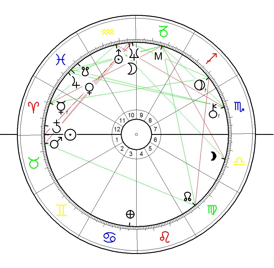 Horoskop für Ali David Sonboly geboren am 20.4.1998 in München berechnet für Sonnenaufgang und mit äqualem Häusersystem