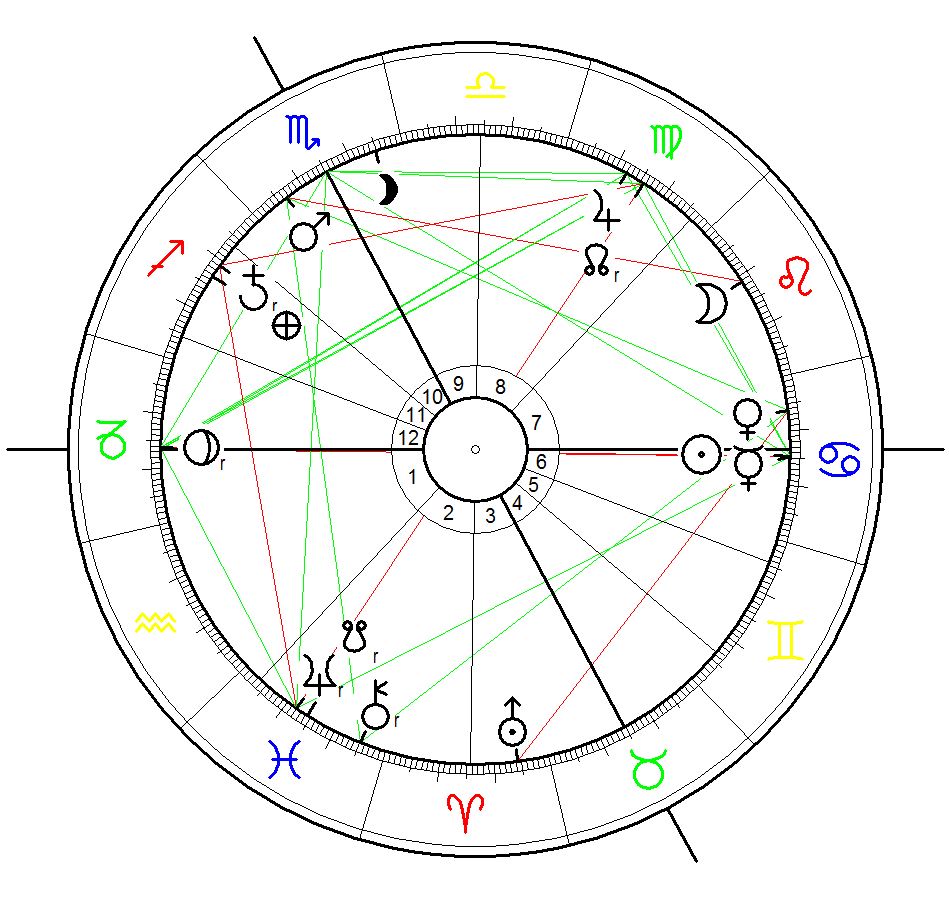 Astrological Chart for the killing of Philando Castile on 6 July 2016 at 21:99 in Falcon Heights Minnesota