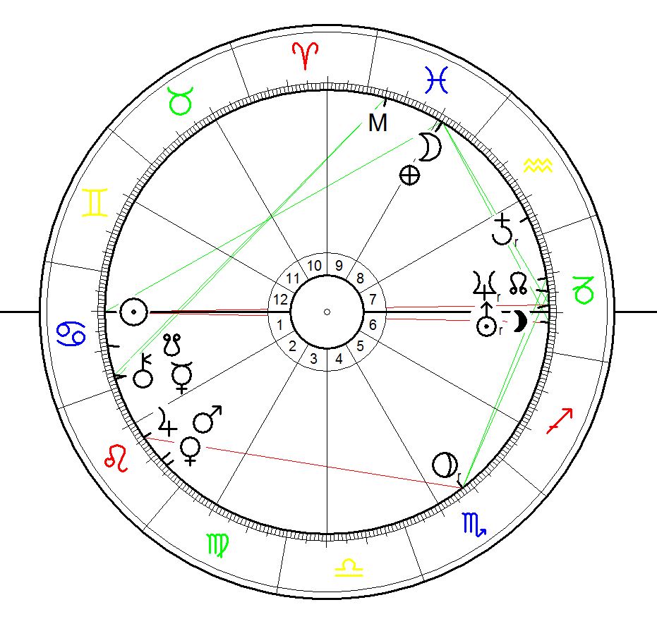 Astrological Sunrise Chart for Micah Javier Johnson born on 2 July 1991. As the birt time is unknown I`m presenting the planetary positions as calculated for sunrise and with equal house system. A sunrise chart reveals the psychological situation of the sun as the central indicator for the personality and self-image of the person born.