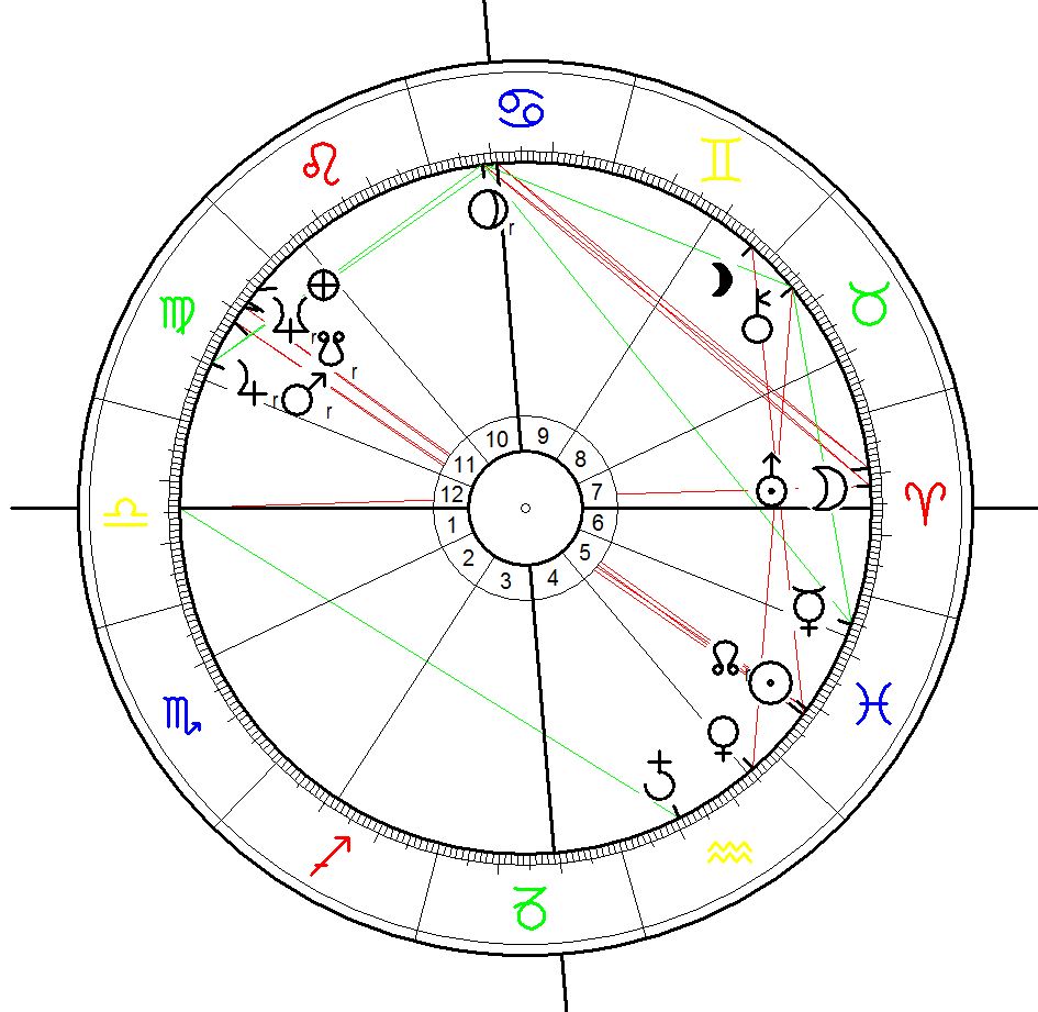 Astrological chart for the Reichstags Fire on 27 February 1933 calculated for 21:00 in Berlin.