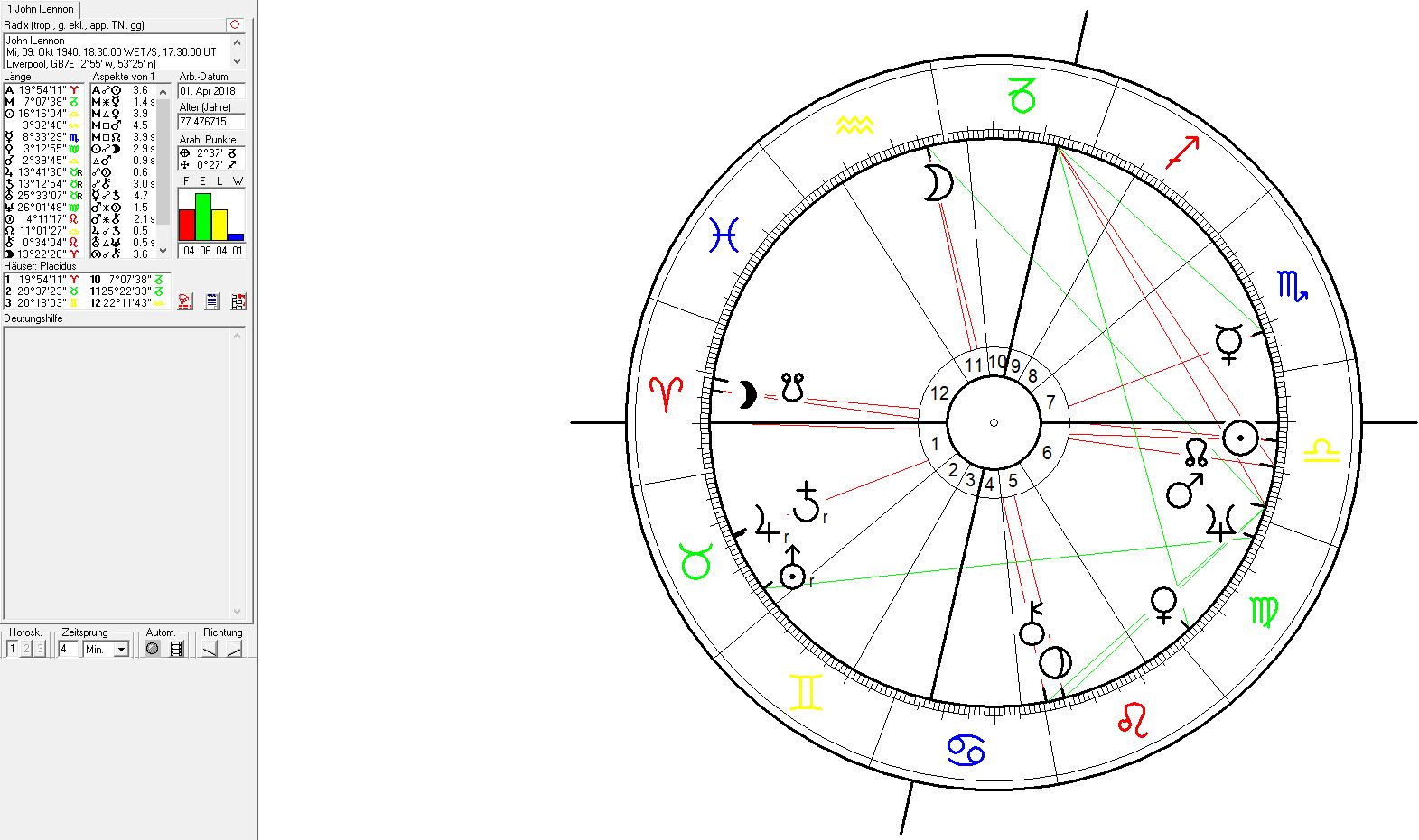 John Lennon Astrology Chart