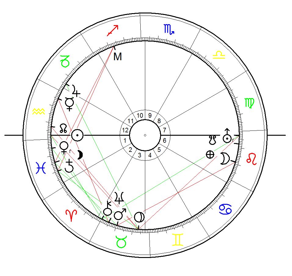 Horoskop für Pamela Colman Smith geboren am 16. Februar 1878 in London und berechnet für Sonnenaufgang