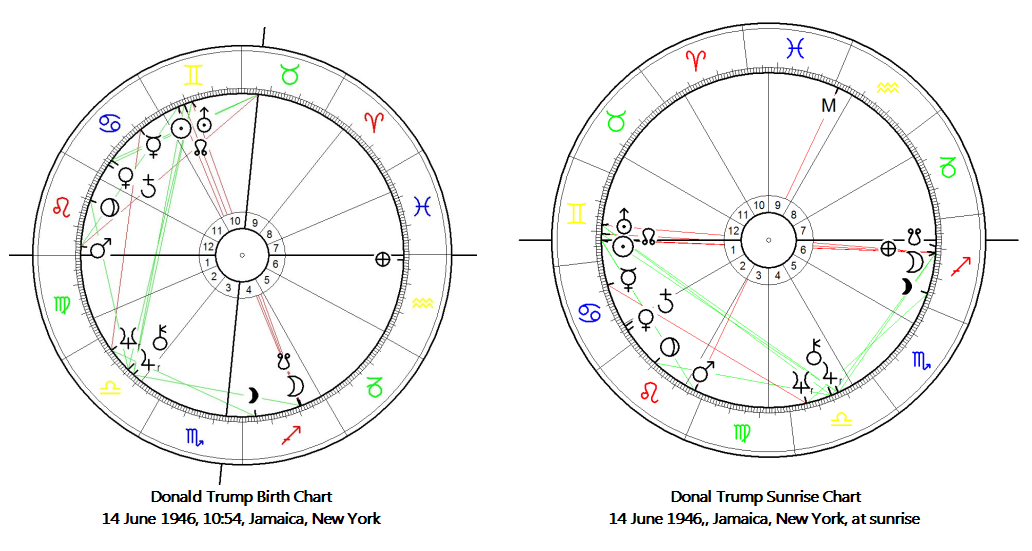 Donald Trump?s birth charts: calculated for ascendant at 29° Leo (left) and for Sunrise ascendant (right)
