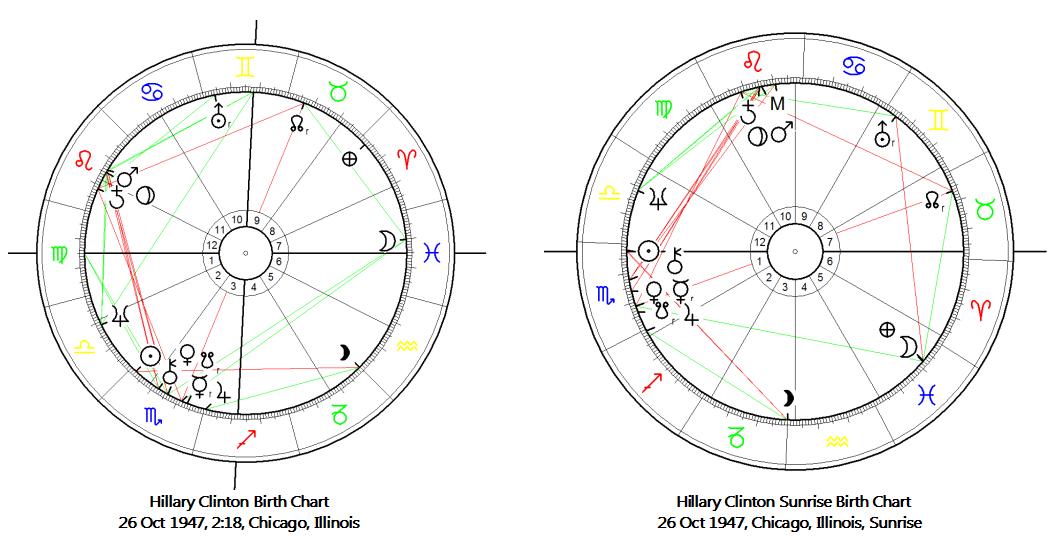 Hillary Clinton birth charts: Chart on the left calculated for 2:18 Virgo ascendant (left) and for Sunrise ascendant (right)