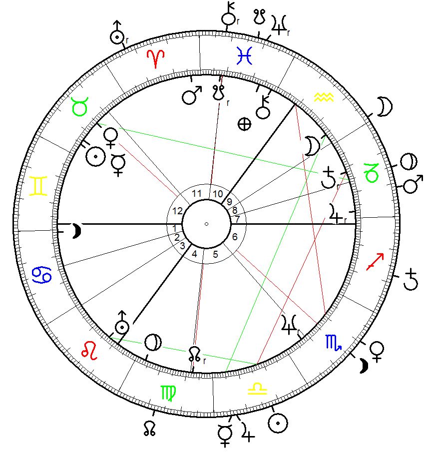 Horoskop für Tamme Hanken mit hypothetischemZwillinge AC berechnet für den 16.5.1960 in Filsum bei Leer in Ostfriesland mit Transiten für den Todestag 10. Oktober 2016