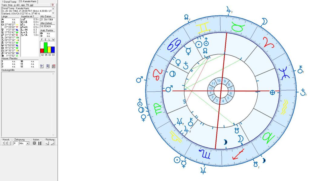 Politische Astrologie und astrogeographie Kamala Harris und Donald Trump