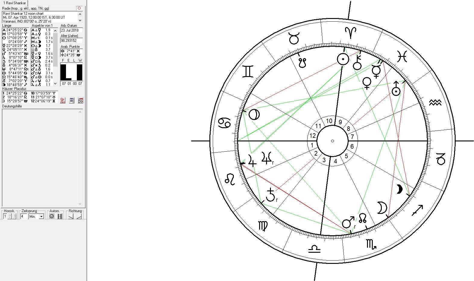 Astrology and Music - Ravi Shankar - spiritual healing through a Neptune-Jupiter conjunction