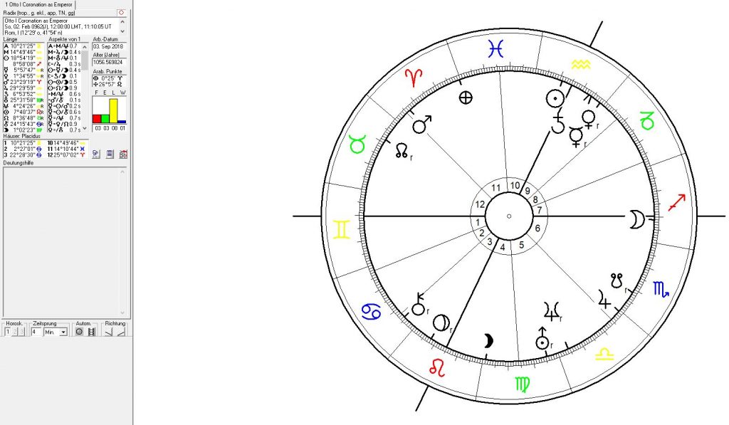 astrology, astrogeography, foundation chart Germany, political astrology