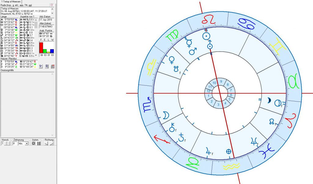 Astrology, astrogeographical position of Berlin, political astrology, 