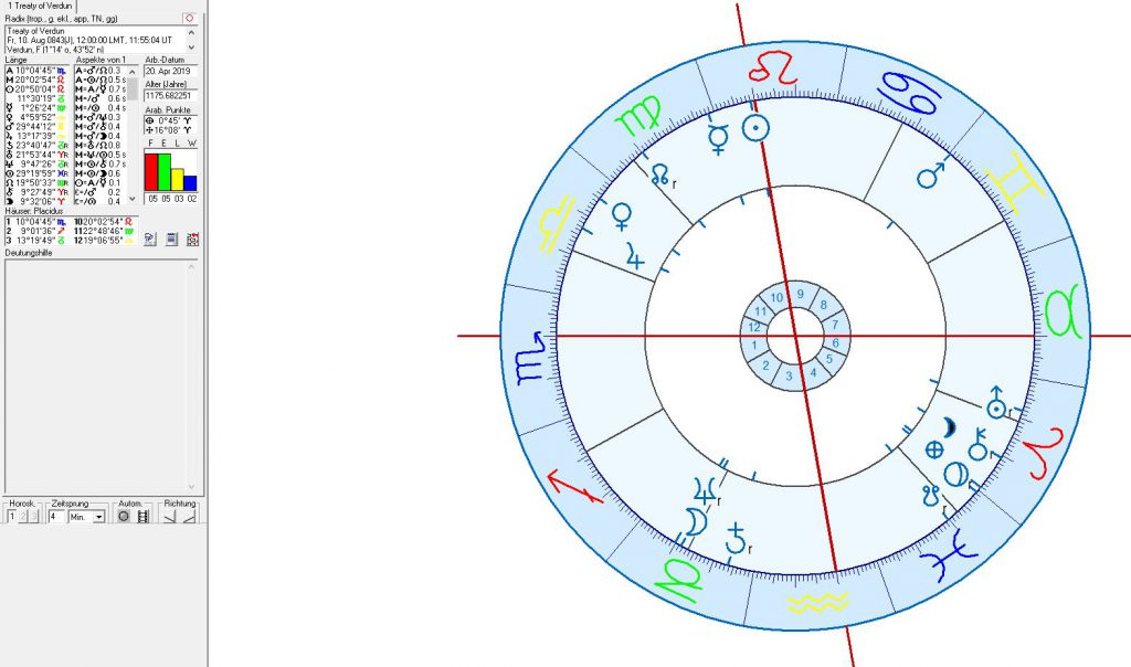astrology, astrogeography, astrological position of Berlin