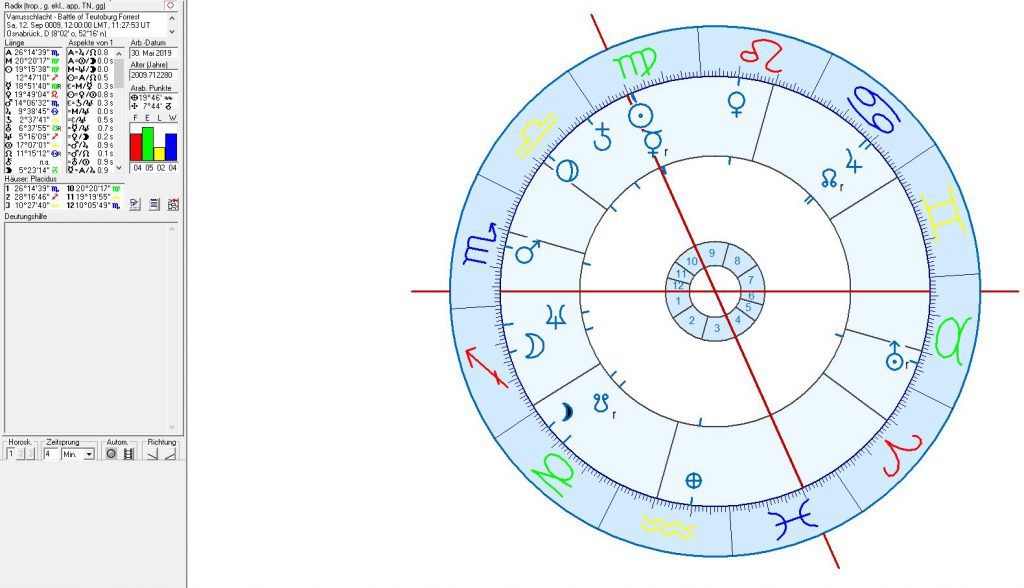 Astrogeographie und Astrologie von Berlin 