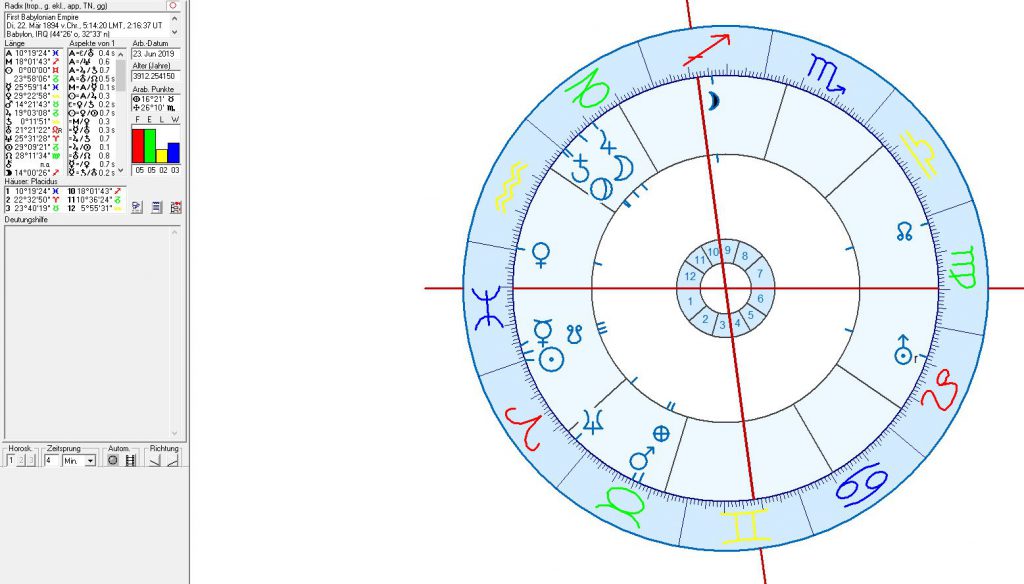 Astrology and astrogeography of Bagdad, Iraq and Babylon