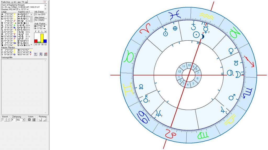 Astrology and astrogeography of Iraq and Bagdad