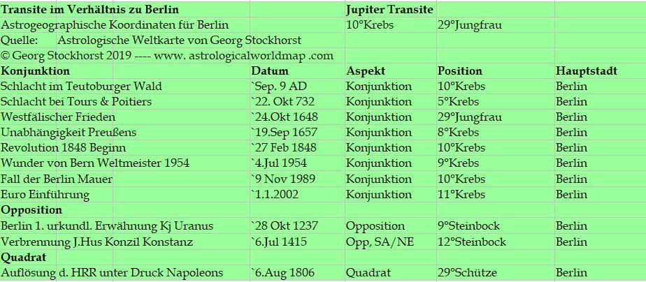 Astrologie und Astrogeographie: Jupiter über Berlin