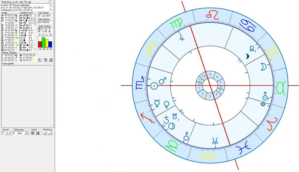 Astrologie und astrogeographie von Berlin und Deutschland