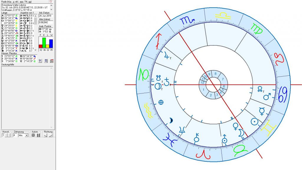 Politische Astrologie und Astrogeographie: zur Ermordung von Walter Lübcke