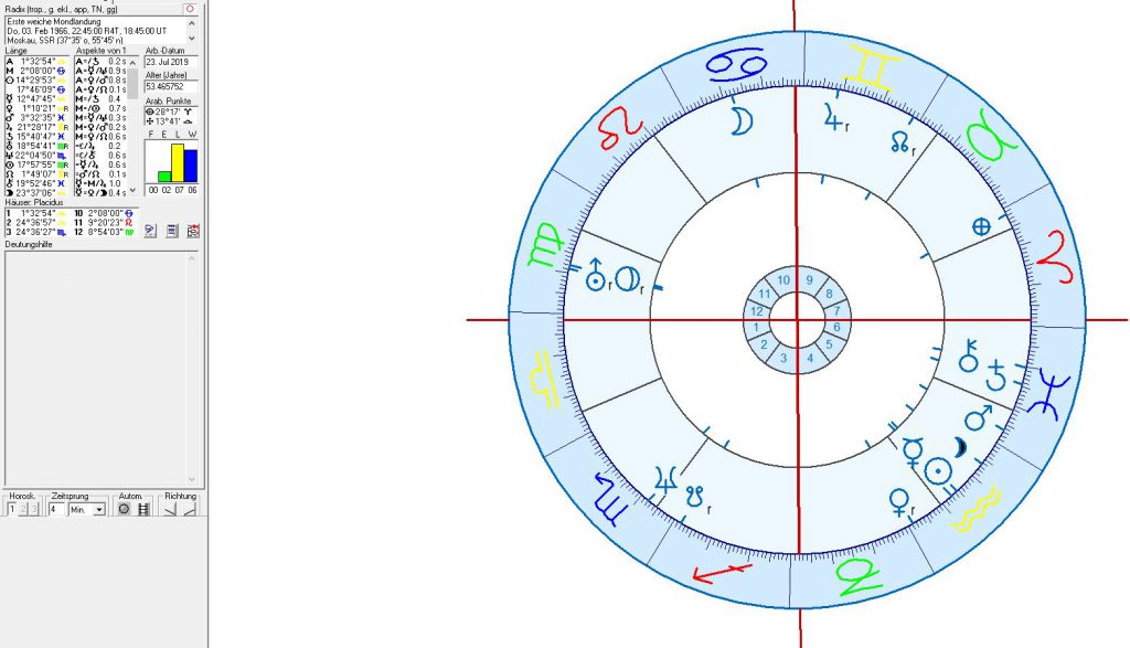 Astrologie und Horoskope der Mondlandungen
