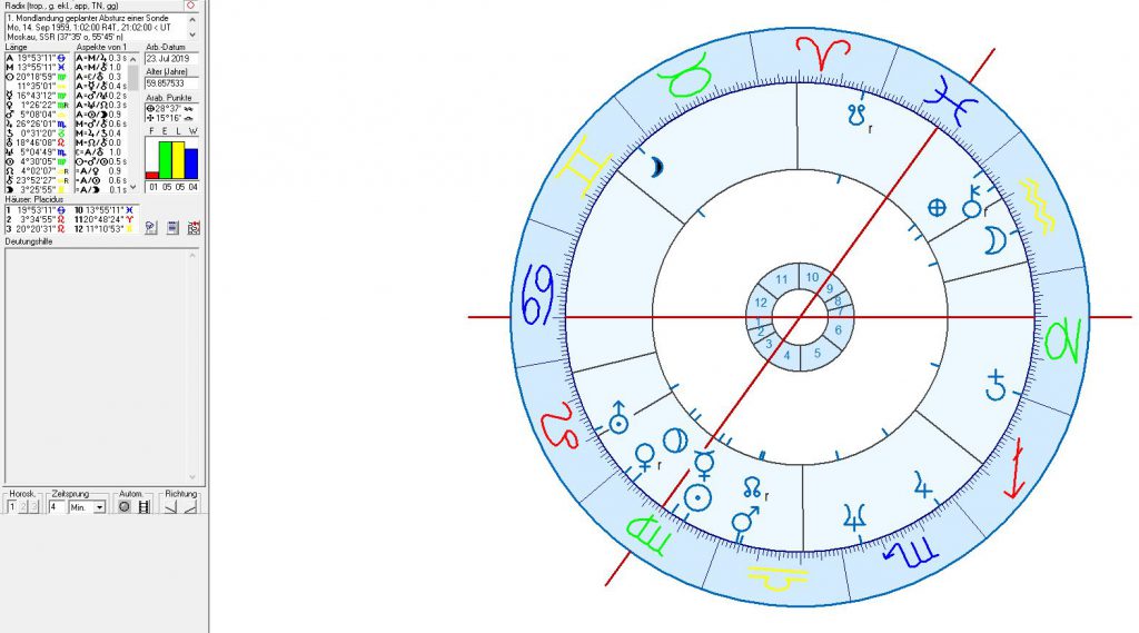 Astrologie und Horoskope der Mondlandungen 
